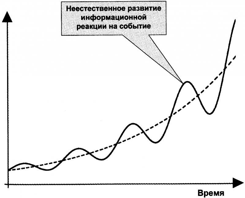 Качели. Конфликт элит - или развал России? - doc2fb_image_0300004D.png