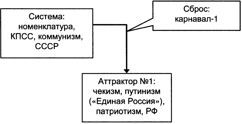 Качели. Конфликт элит - или развал России? - doc2fb_image_03000053.png