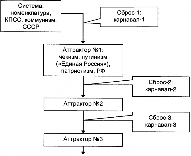 Качели. Конфликт элит - или развал России? - doc2fb_image_03000054.png