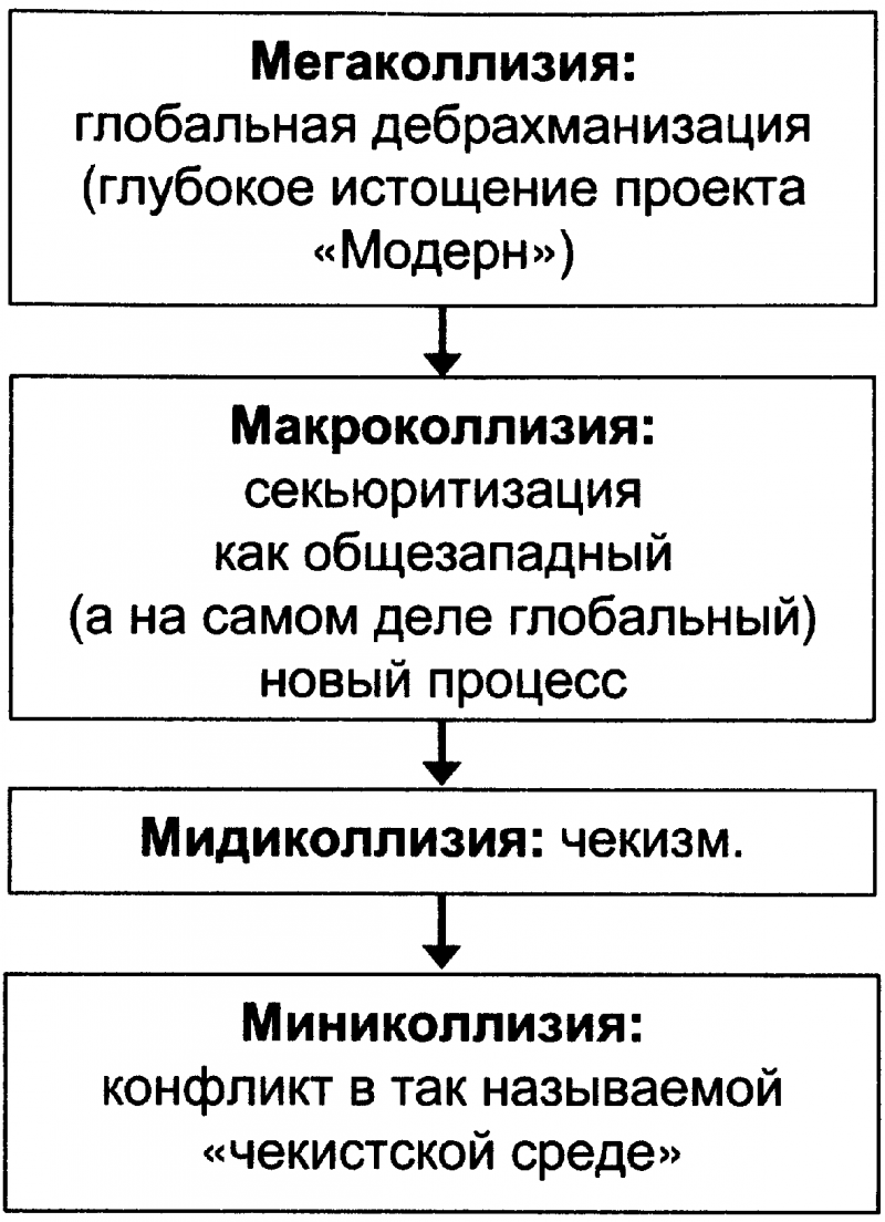 Качели. Конфликт элит - или развал России? - doc2fb_image_03000055.png