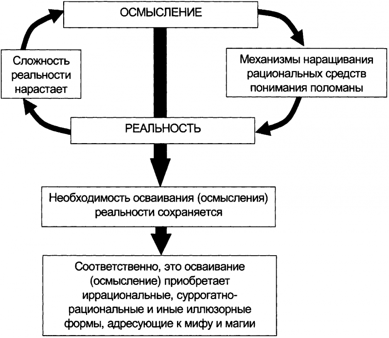 Качели. Конфликт элит - или развал России? - doc2fb_image_03000056.png