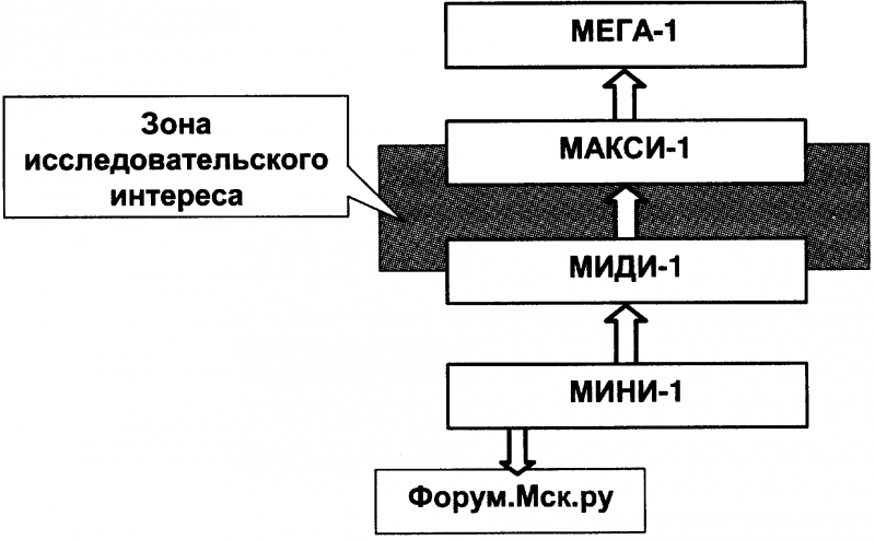 Качели. Конфликт элит - или развал России? - doc2fb_image_03000057.png