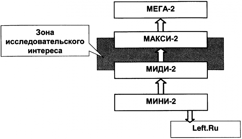 Качели. Конфликт элит - или развал России? - doc2fb_image_03000058.png