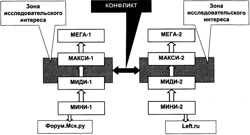 Качели. Конфликт элит - или развал России? - doc2fb_image_03000059.png