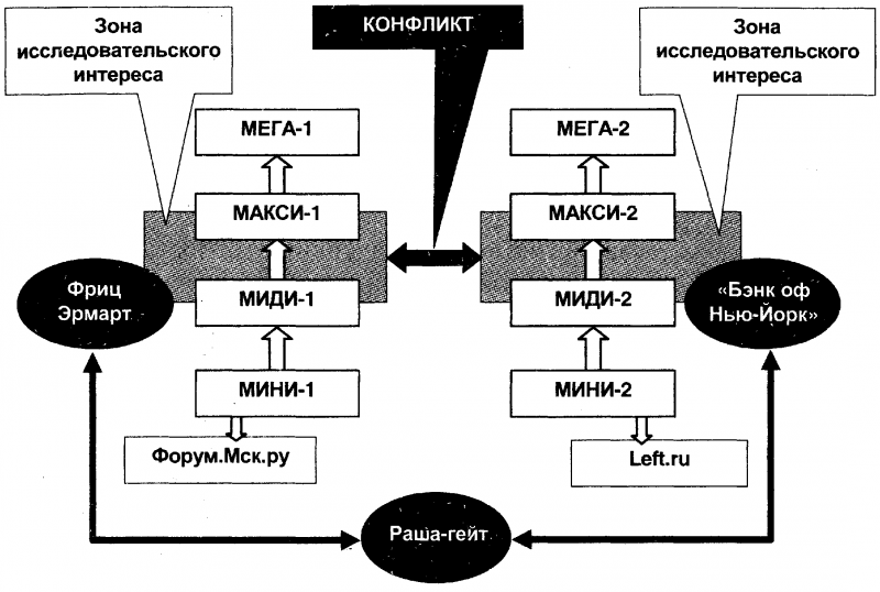 Качели. Конфликт элит - или развал России? - doc2fb_image_0300005A.png