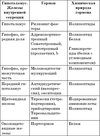 Заболевания щитовидной железы: лечение и профилактика - i_002.png