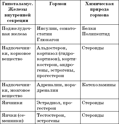 Заболевания щитовидной железы: лечение и профилактика - i_003.png