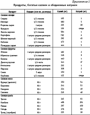 Похудеть навсегда. Легкий путь к стройности - i_033.png