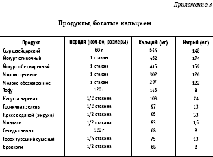 Похудеть навсегда. Легкий путь к стройности - i_035.png