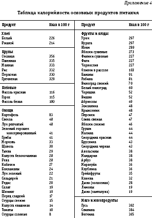 Похудеть навсегда. Легкий путь к стройности - i_036.png