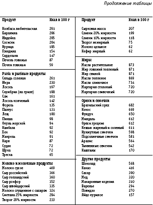 Похудеть навсегда. Легкий путь к стройности - i_037.png