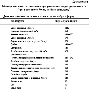 Похудеть навсегда. Легкий путь к стройности - i_038.png