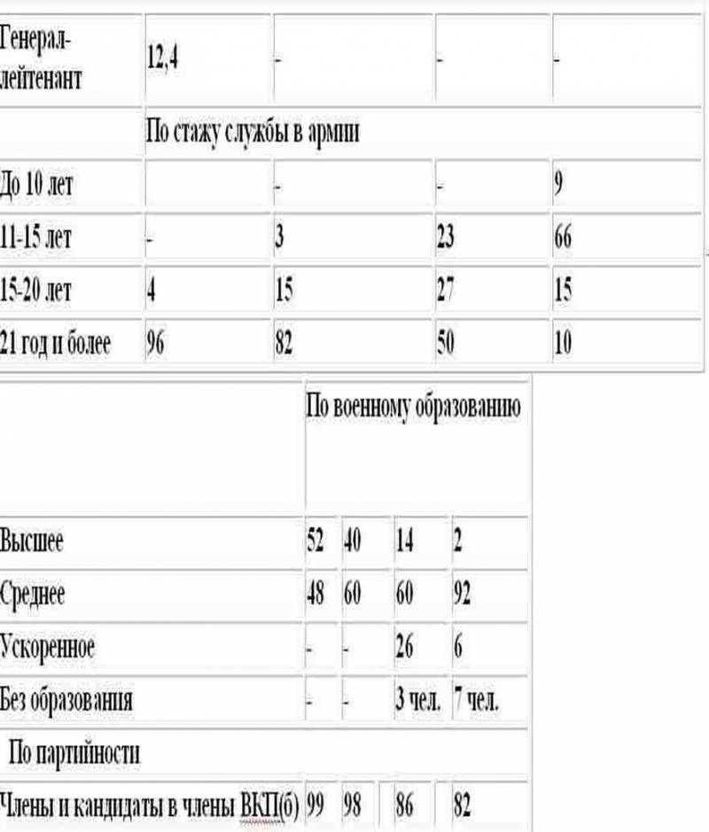 Отцы-командиры Часть 2 - _61.jpg