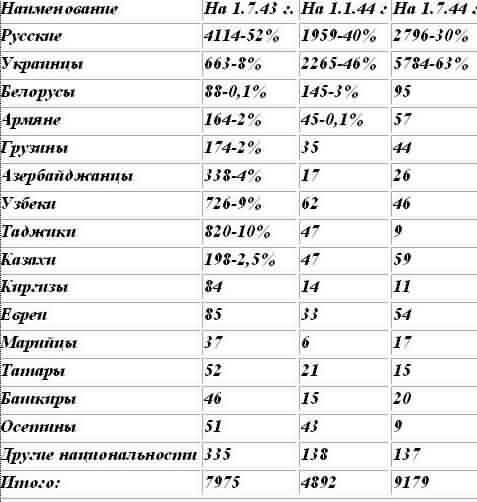 По повестке и по призыву . Некадровые солдаты ВОВ - _1.jpg