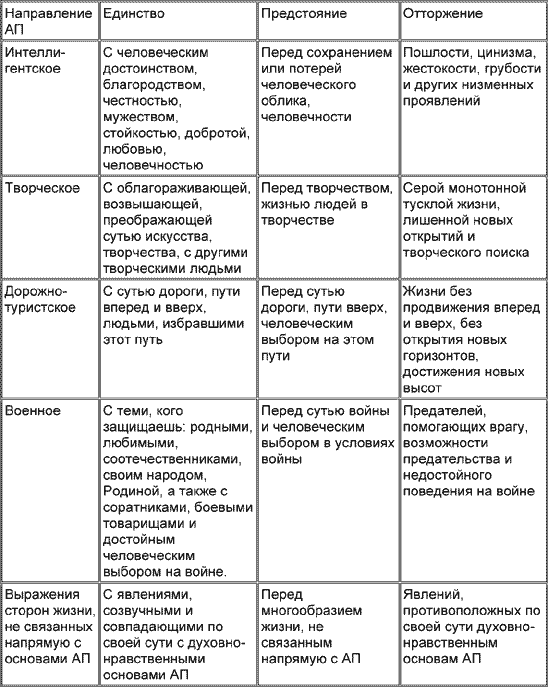 Путь песенной поэзии. Авторская песня и песенная поэзия восхождения - i_001.png