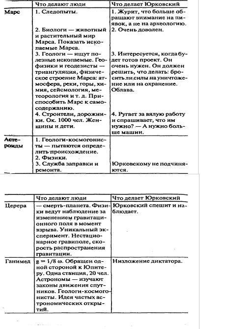 Неизвестные Стругацкие От «Страны багровых туч» до «Трудно быть богом»: черновики, рукописи, варианты. - i_017.jpg