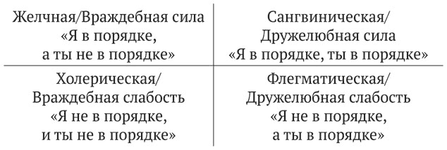 Психология эволюции. Руководство по освобождению от запрограммированного поведения - i_012.png