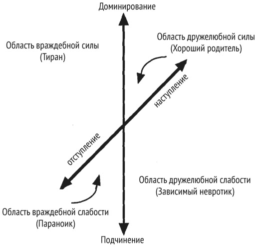 Психология эволюции. Руководство по освобождению от запрограммированного поведения - i_015.png