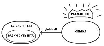 Субъекты, объекты, данные и ценности - i_001.jpg