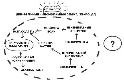 Субъекты, объекты, данные и ценности - i_003.jpg