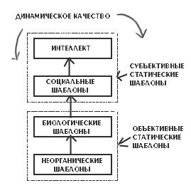 Субъекты, объекты, данные и ценности - i_004.jpg