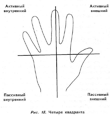 Полное руководство по хиромантии: Секреты чтения ладони - _17.jpg