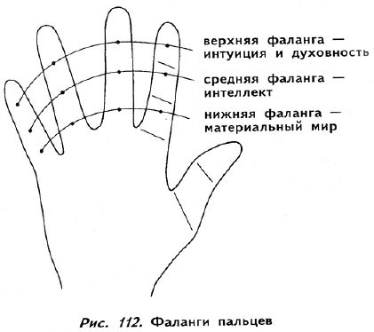 Полное руководство по хиромантии: Секреты чтения ладони - _110.jpg