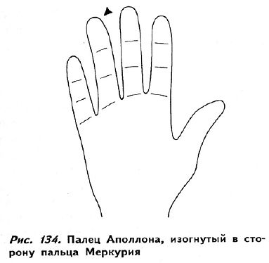 Полное руководство по хиромантии: Секреты чтения ладони - _132.jpg