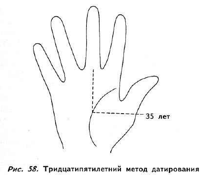 Полное руководство по хиромантии: Секреты чтения ладони - _57.jpg