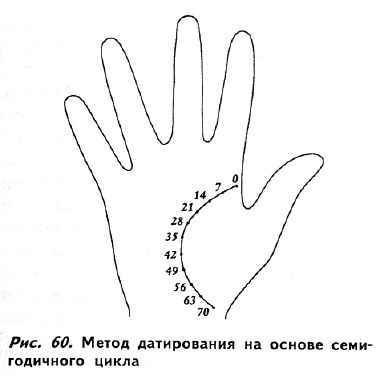 Полное руководство по хиромантии: Секреты чтения ладони - _59.jpg