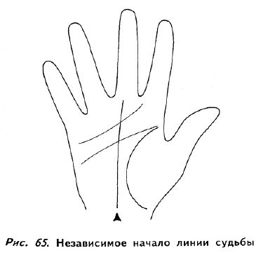 Полное руководство по хиромантии: Секреты чтения ладони - _64.jpg