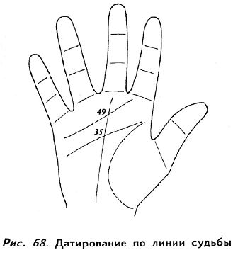 Полное руководство по хиромантии: Секреты чтения ладони - _67.jpg