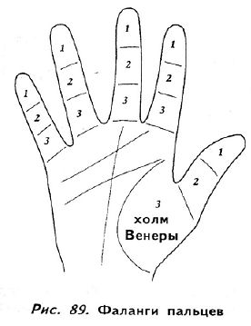 Полное руководство по хиромантии: Секреты чтения ладони - _87.jpg