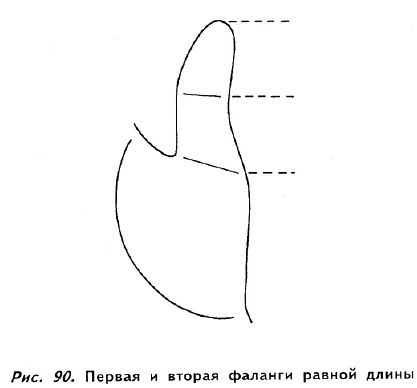 Полное руководство по хиромантии: Секреты чтения ладони - _88.jpg