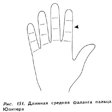 Полное руководство по хиромантии: Секреты чтения ладони - _149.jpg