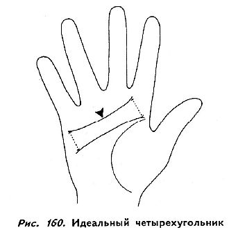 Полное руководство по хиромантии: Секреты чтения ладони - _158.jpg