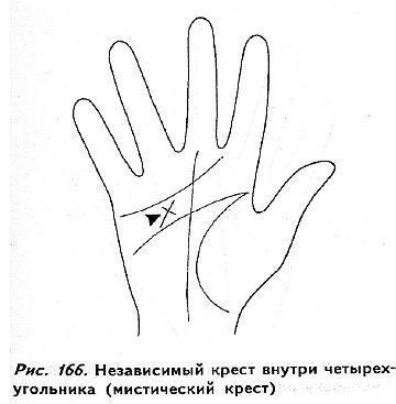 Полное руководство по хиромантии: Секреты чтения ладони - _164.jpg