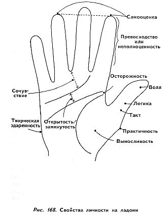 Полное руководство по хиромантии: Секреты чтения ладони - _166.jpg