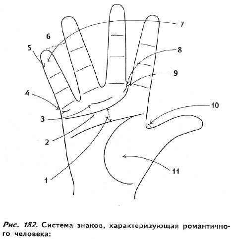 Полное руководство по хиромантии: Секреты чтения ладони - _180.jpg