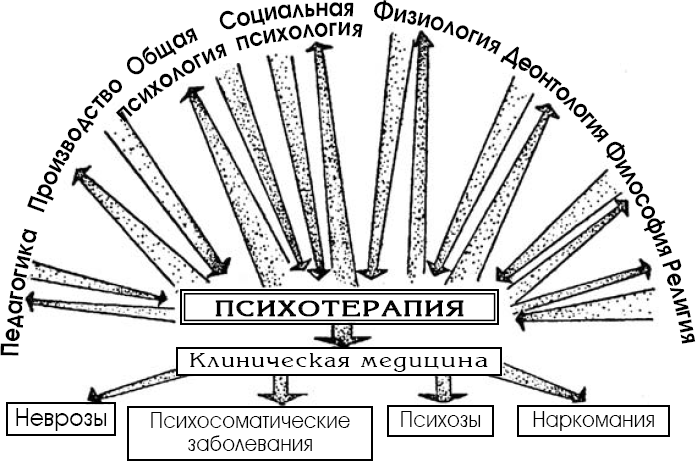 Из Ада в Рай. Избранные лекции по психотерапии - i_003.png