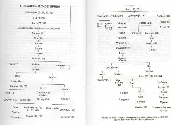 Мумонкан. Застава без ворот. Сорок восемь классических коанов дзэн - i_001.jpg