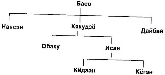 Мумонкан. Застава без ворот. Сорок восемь классических коанов дзэн - i_006.jpg