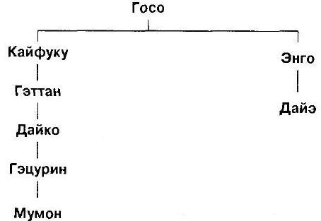 Мумонкан. Застава без ворот. Сорок восемь классических коанов дзэн - i_007.jpg