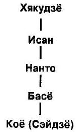 Мумонкан. Застава без ворот. Сорок восемь классических коанов дзэн - i_008.jpg