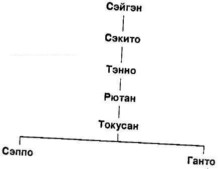 Мумонкан. Застава без ворот. Сорок восемь классических коанов дзэн - i_011.jpg