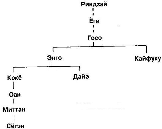 Мумонкан. Застава без ворот. Сорок восемь классических коанов дзэн - i_015.jpg