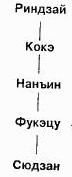 Мумонкан. Застава без ворот. Сорок восемь классических коанов дзэн - i_020.jpg