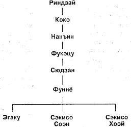 Мумонкан. Застава без ворот. Сорок восемь классических коанов дзэн - i_023.jpg