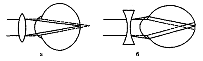 Клинические лекции по офтальмологии - image03.png