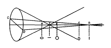 Клинические лекции по офтальмологии - image04.png